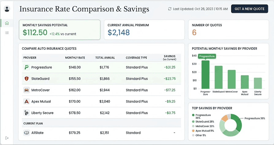 Dashboard showing insurance comparison rates and savings